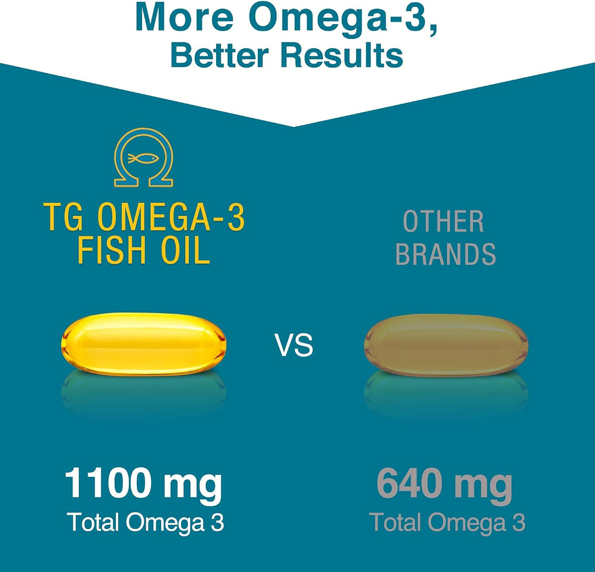 TG Omega-3